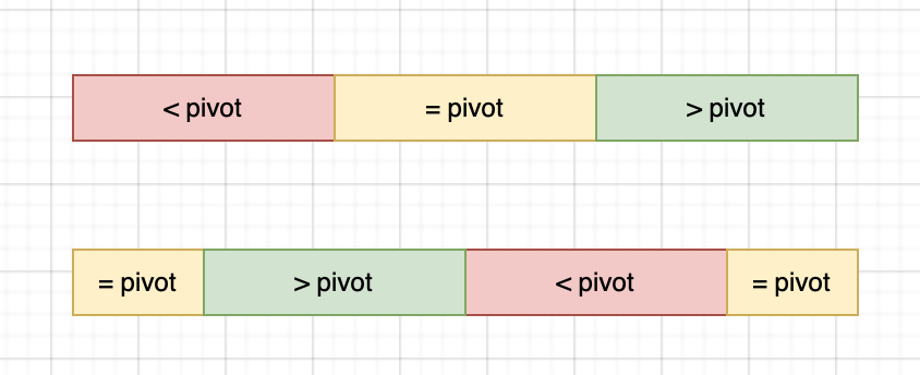 上图旋转前,下图旋转后