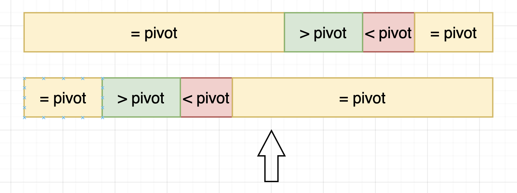【图2】Failure case