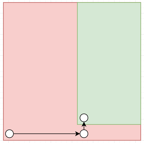 使用pivot压缩空间的示意